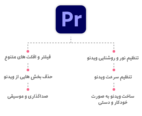 AdobePremier